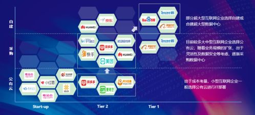現(xiàn)狀、變化與趨勢 三千字深度解析互聯(lián)網(wǎng)行業(yè)數(shù)據(jù)中心應(yīng)用與數(shù)據(jù)服務(wù)