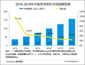 易觀 以大數(shù)據(jù)分析與數(shù)據(jù)挖掘驅(qū)動行業(yè)互聯(lián)網(wǎng)變革的互聯(lián)網(wǎng)數(shù)據(jù)服務(wù)領(lǐng)軍者